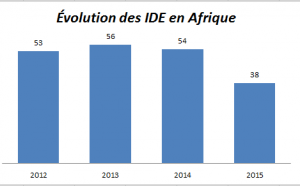 IDE